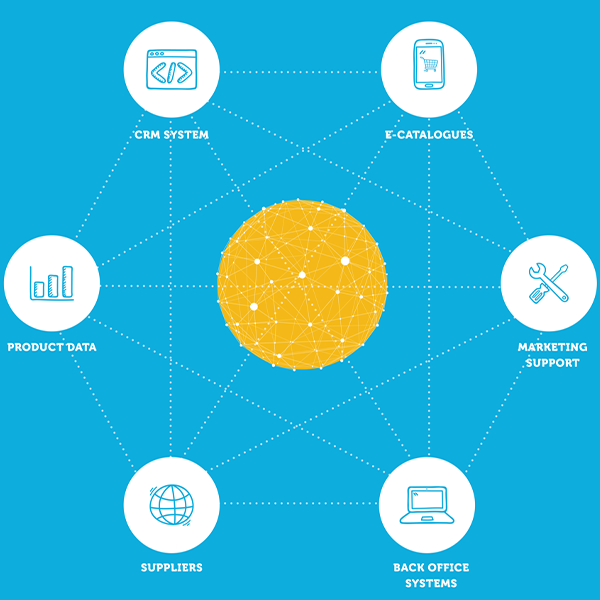 icm eco system is your eco system