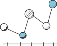 measure roi