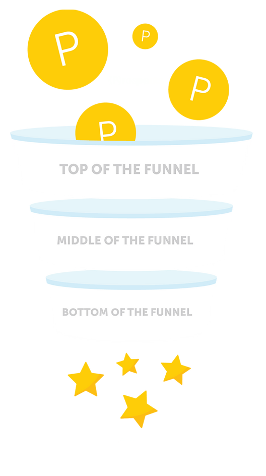 funnel marketing prospects to sales